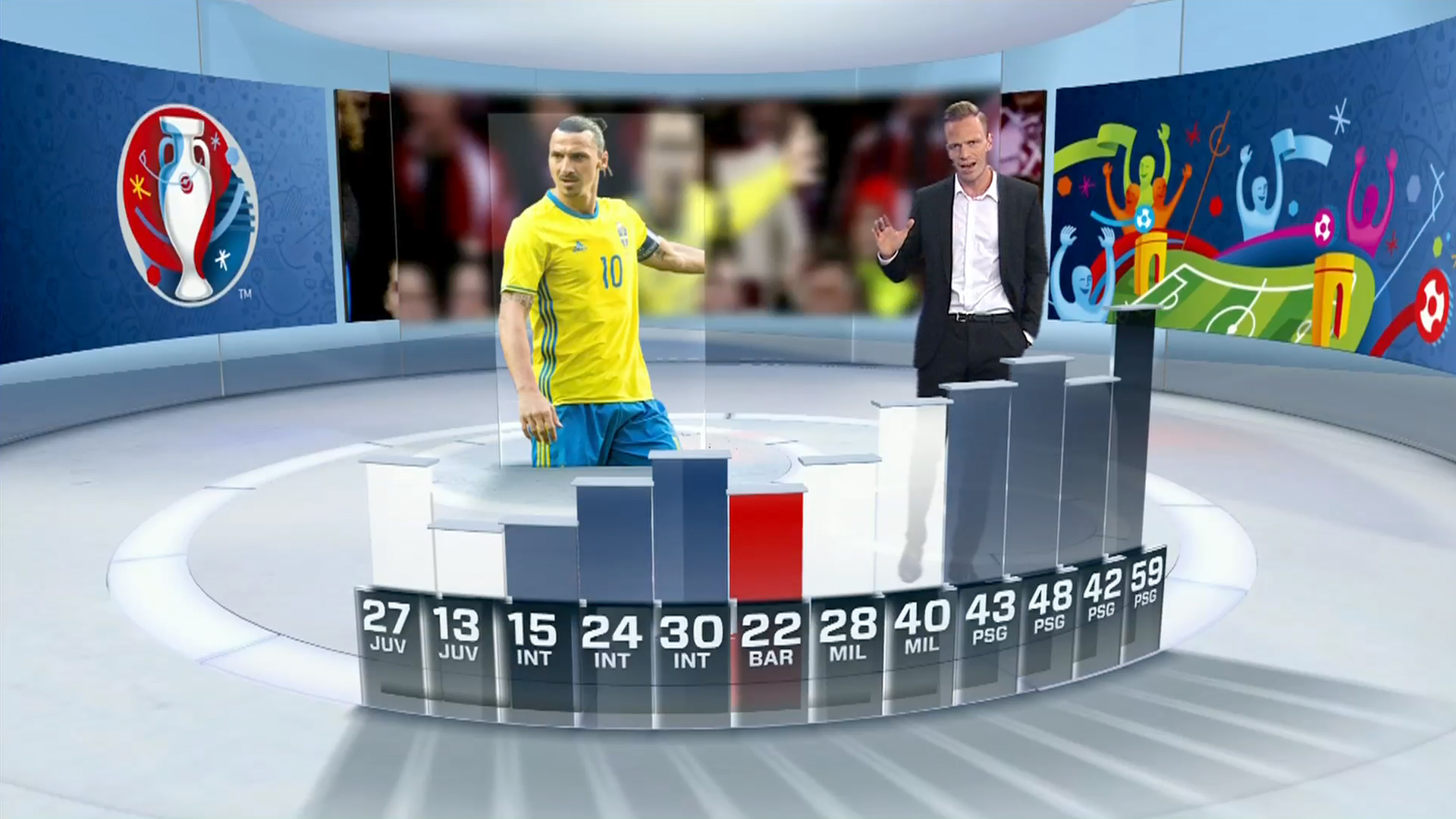 Vizrt TV 2 Norway Virtual Studio