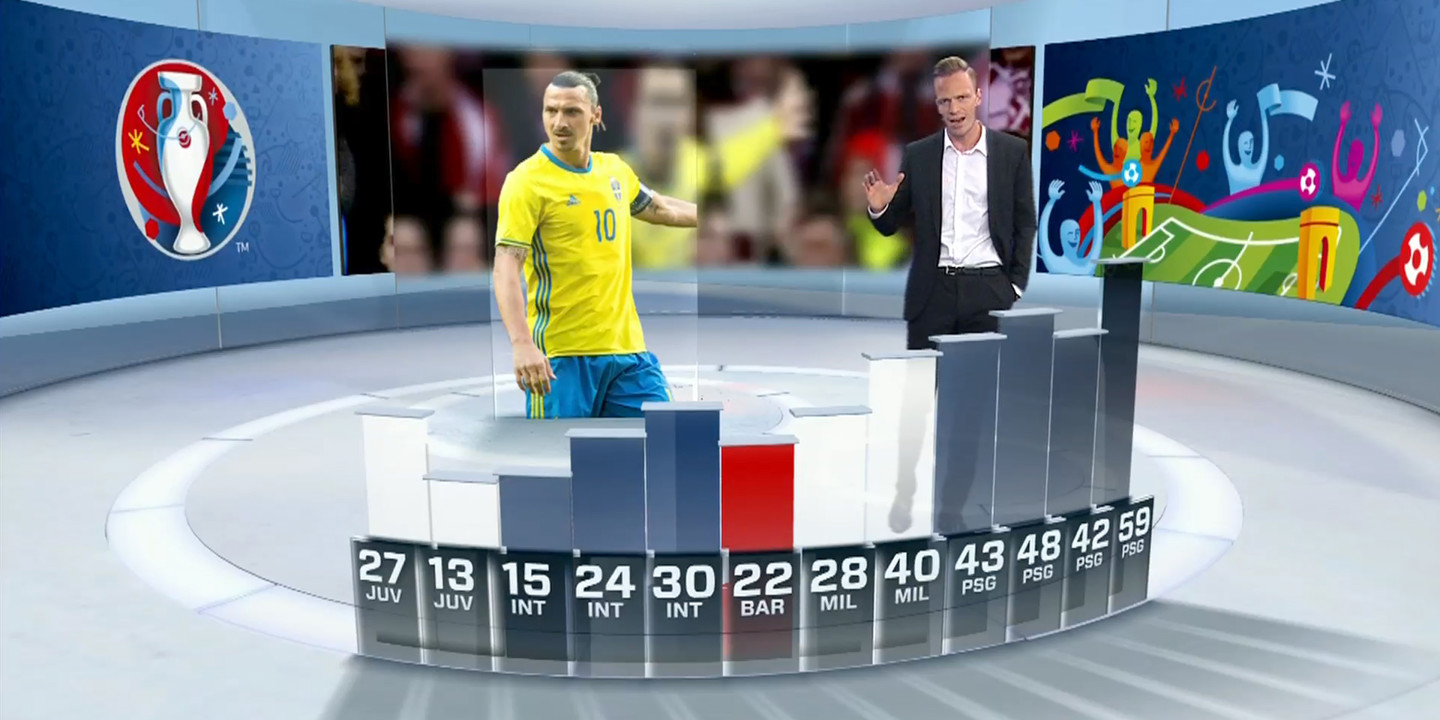 Vizrt TV 2 Norway Virtual Studio