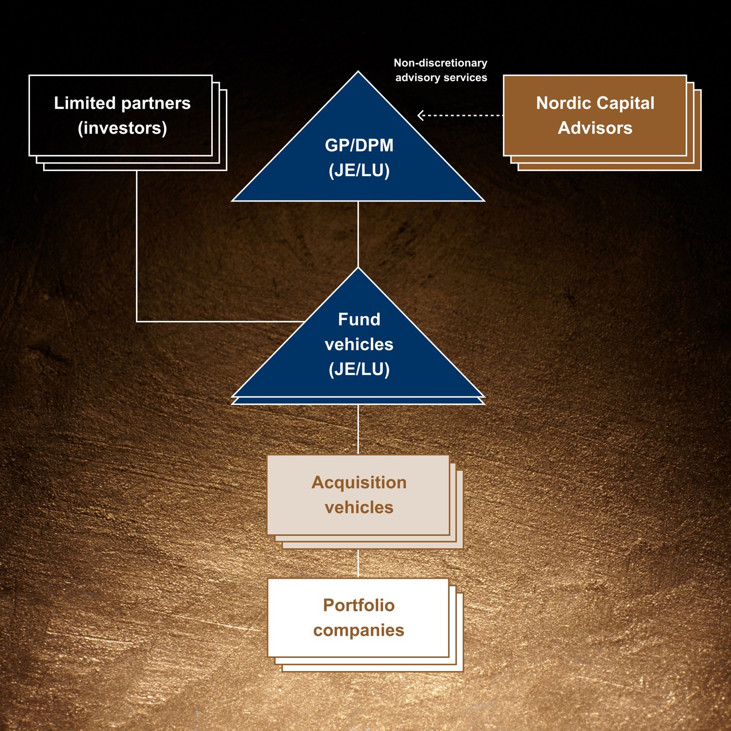 Fund Structure Image Final Version